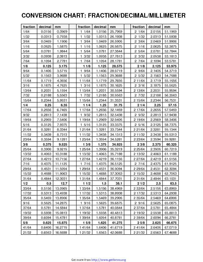 Decimal To Fraction Chart 1