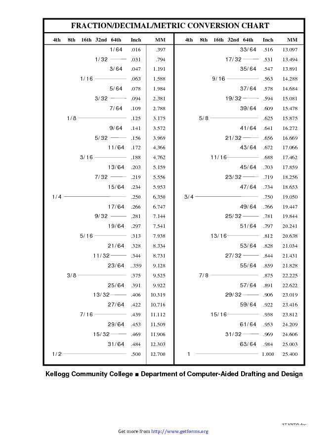 Decimal To Fraction Chart 2