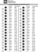 Fraction-Decimal Conversion Chart form