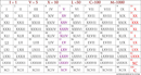 Roman Numeral Chart 1 (1 To 100) form