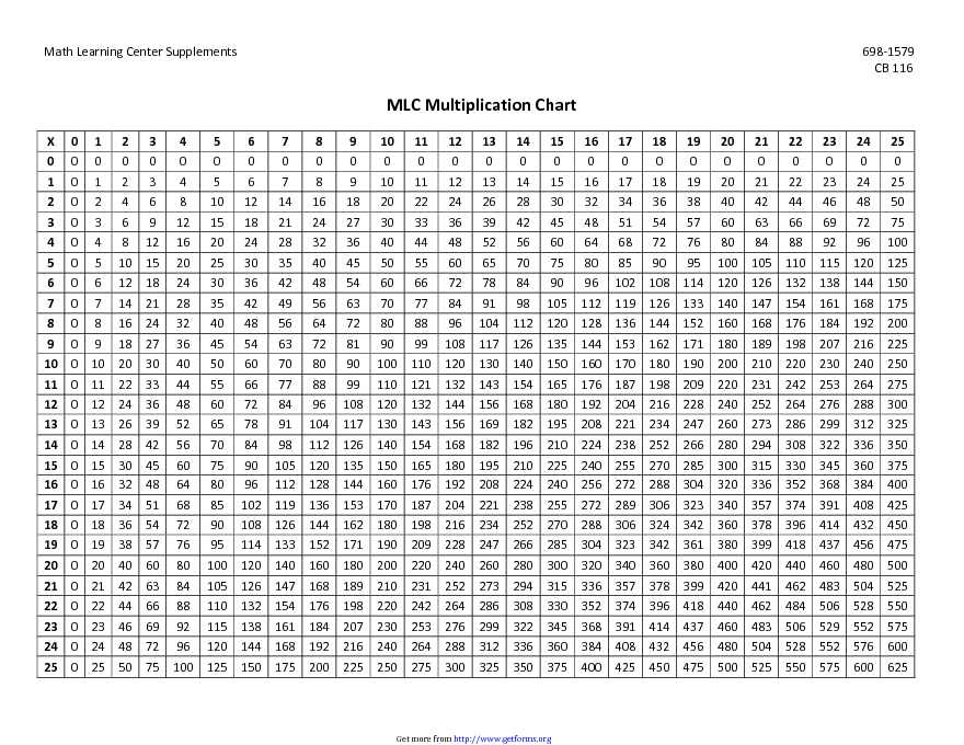 MLC Multiplication Chart