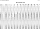 MLC Multiplication Chart form