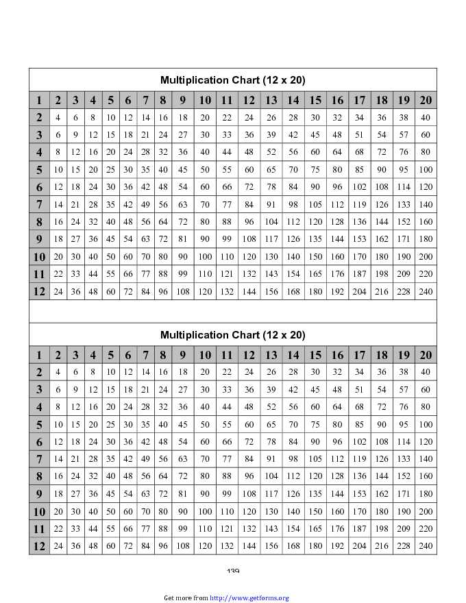 Multiplication Chart 12 X 20