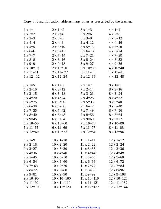 Multiplication Table