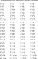 Multiplication Table form
