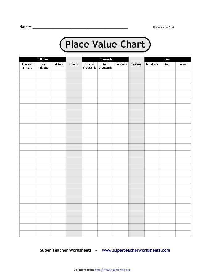 Place Value Chart 1