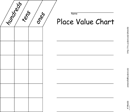 Place Value Chart 2 form
