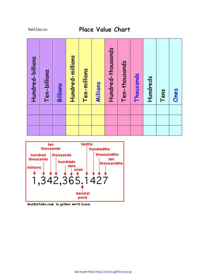 place-value-chart-3-download-mathematics-chart-for-free-pdf-or-word