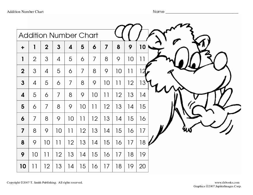 Number Chart 1