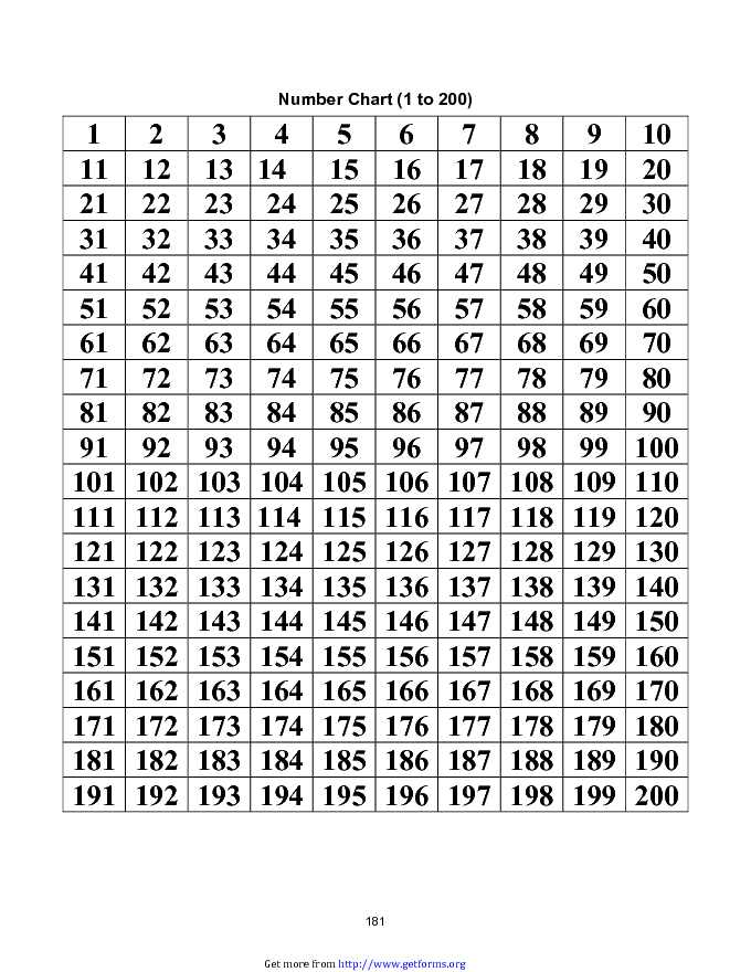Number Chart 1 - 200
