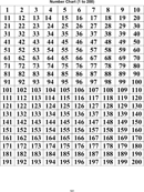 Number Chart 1 - 200 form