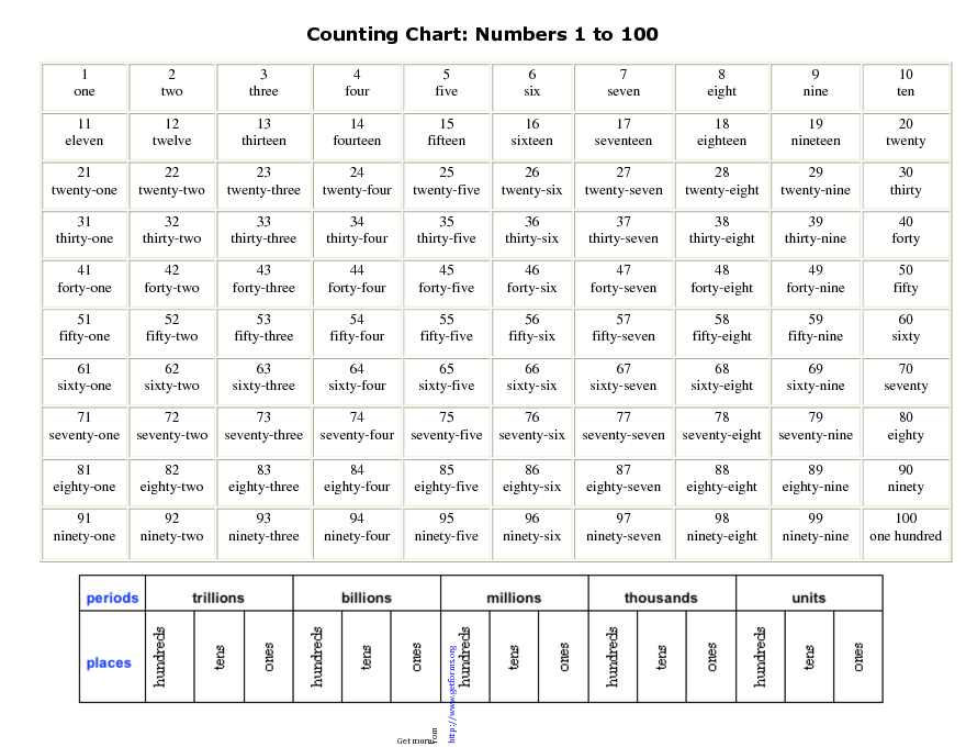 Number Chart 2