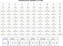 Number Chart 2 form