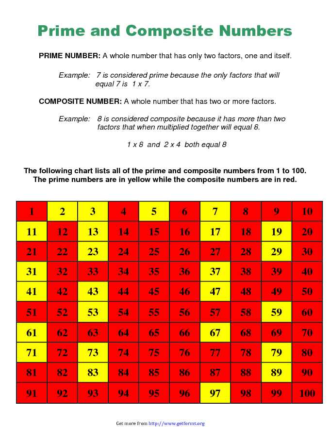 Prime And Composite Numbers