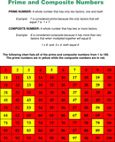 Prime And Composite Numbers form