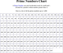Prime Number Chart 1 form