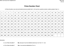 Prime Number Chart 2 form