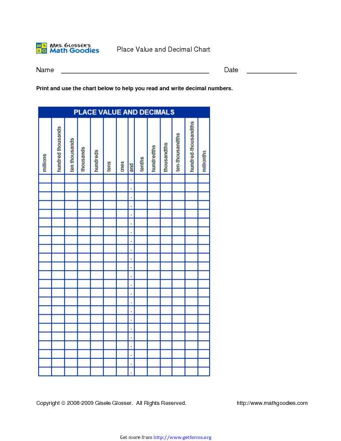 Decimal Place Value Chart 1