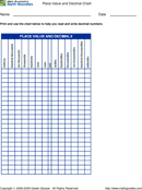 Decimal Place Value Chart 1 form