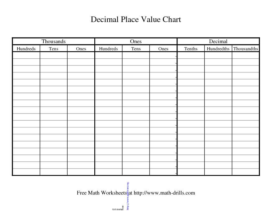 Decimal Place Value Chart 2