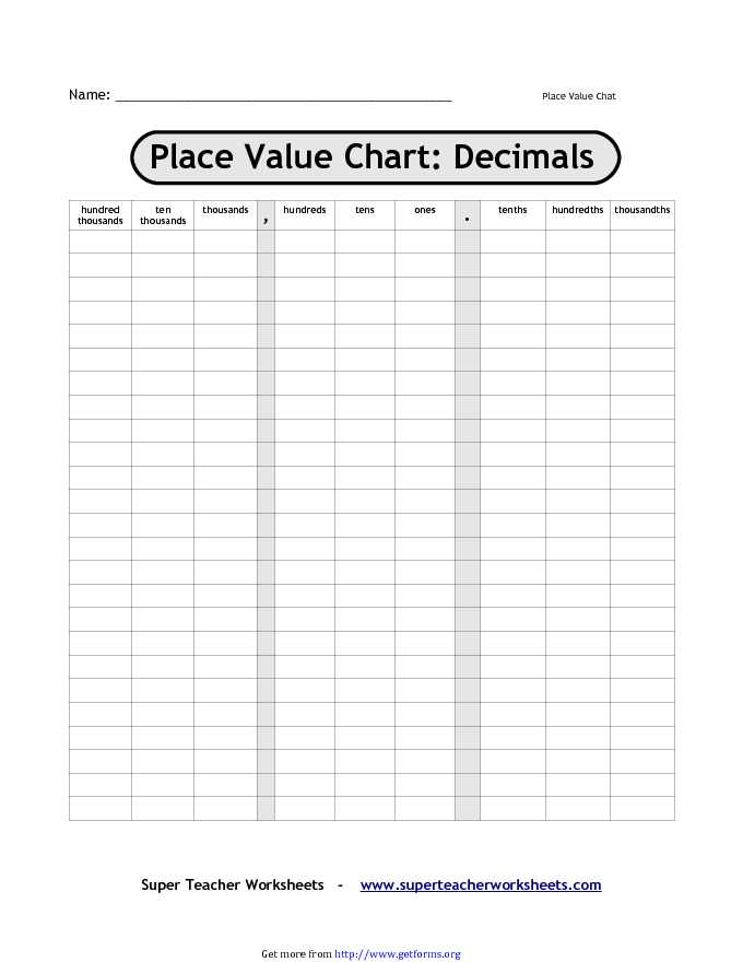 Decimal Place Value Chart 3