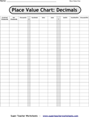 Decimal Place Value Chart 3 form