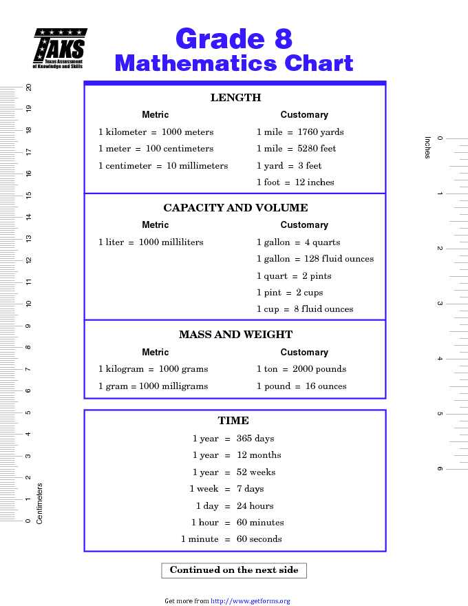 8th Grade Math Chart