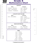 8th Grade Math Chart form