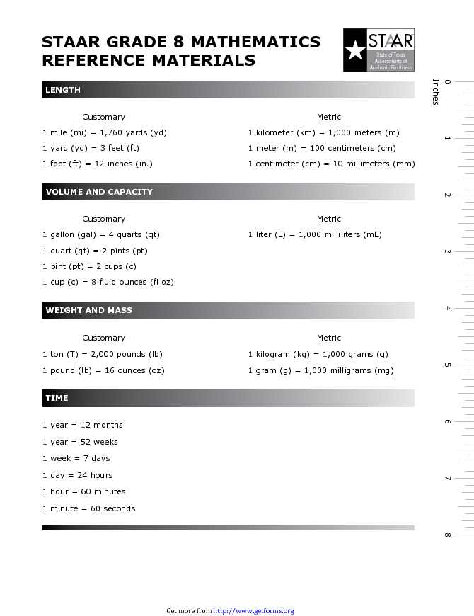 Staar Grade 8 Mathematics Reference Materials