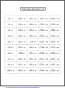 Perfect Square Roots Chart (1 - 50) form