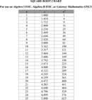 Square Root Chart form