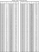 Squares - Cubes - Square Root Chart form