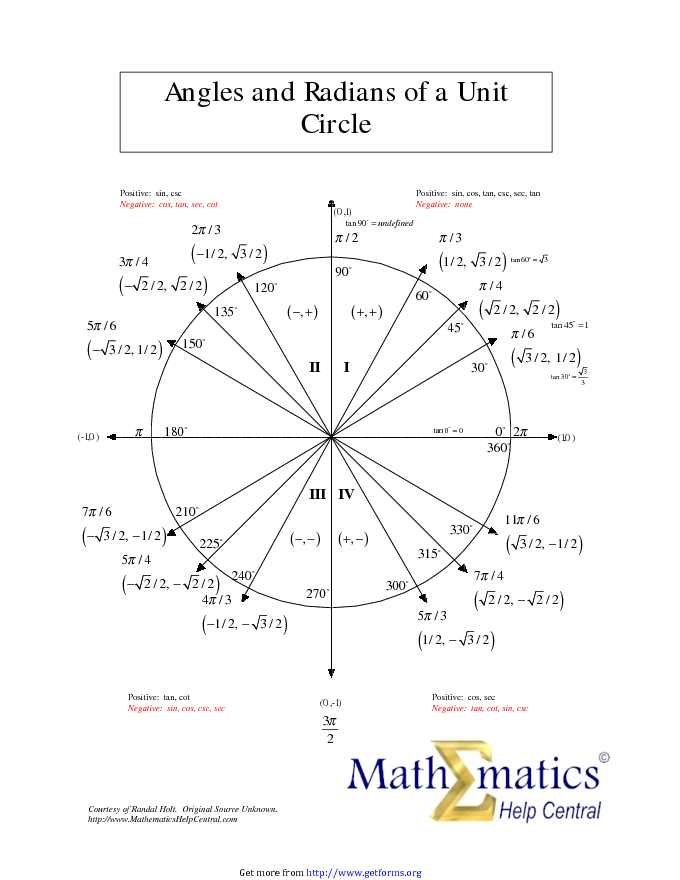 Angles And Radians of A Unit Circle