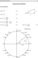 Trigonometric Identities Unit Circle form