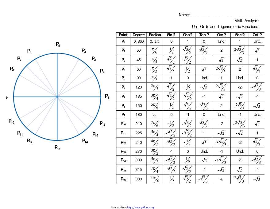 Unit Circle And Trigonometric Functions