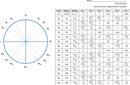 Unit Circle And Trigonometric Functions form