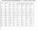 Unit Circle Values Chart form