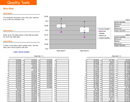 Box and Whisker Plot form