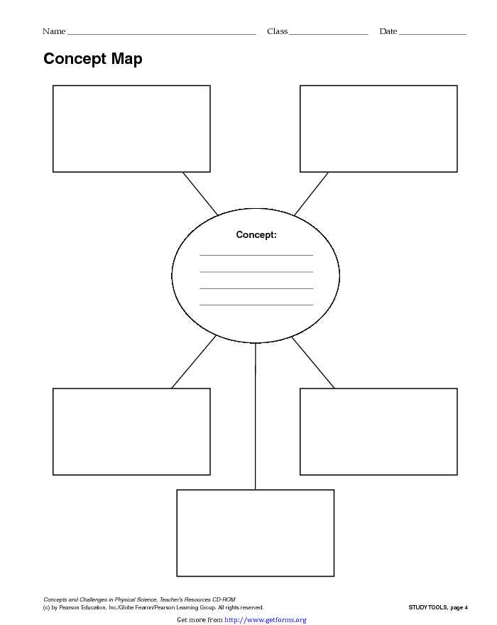 Concept map Template 1