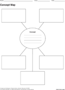 Concept map Template 1 form