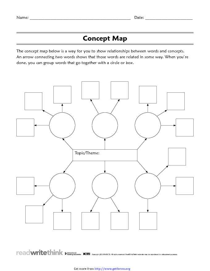 Concept map Template 2