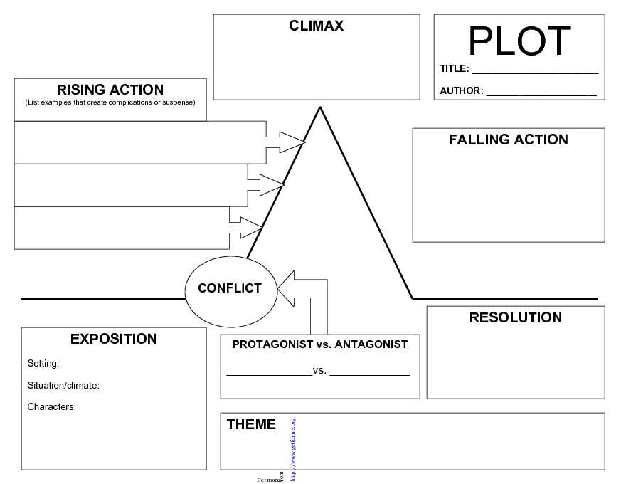 Plot Chart