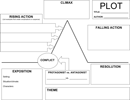 Plot Chart form