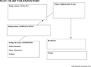 Plot Chart For Expository form