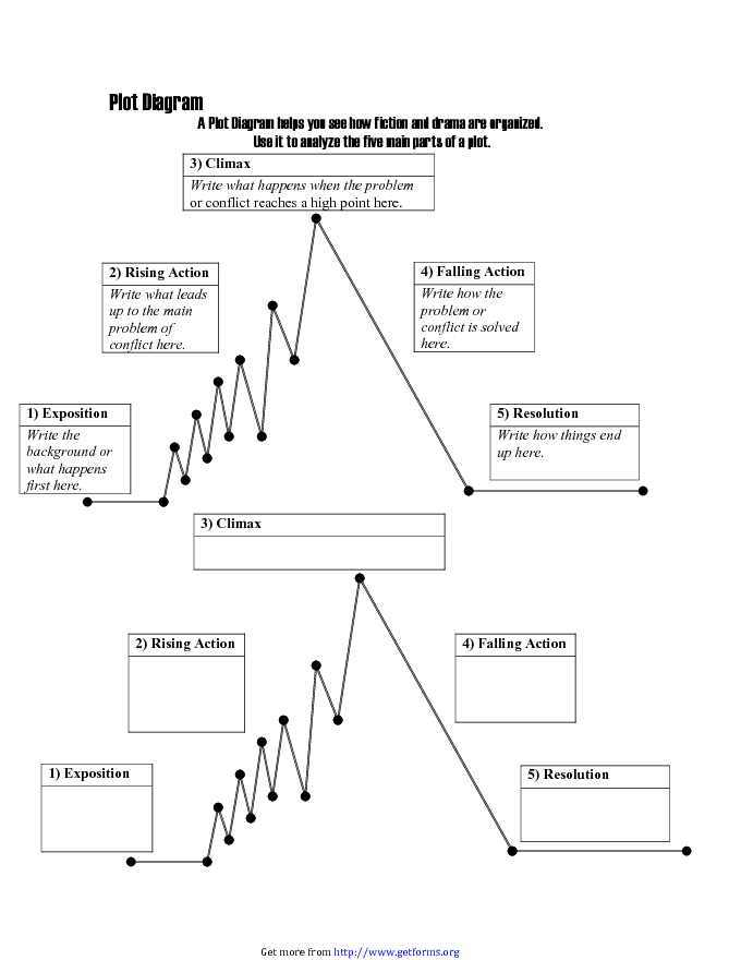 Plot Diagram