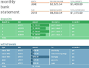 Monthly Bank Reconciliation form