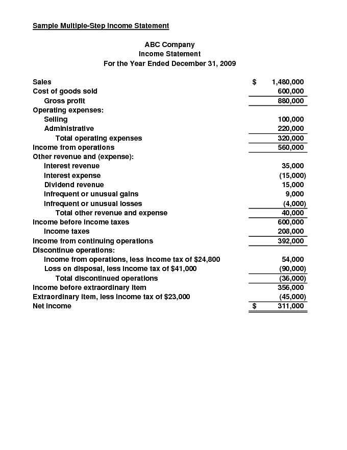 Sample Multiple-step Income Statement