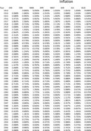 Free Inflation Calculator form