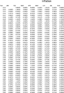 Inflation Calculator 1 form