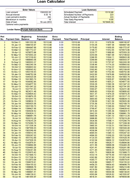 Loan Calculator form